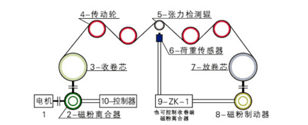 單軸磁粉制動(dòng)器原理圖