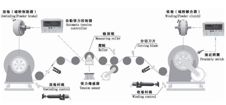 磁粉張力控制器