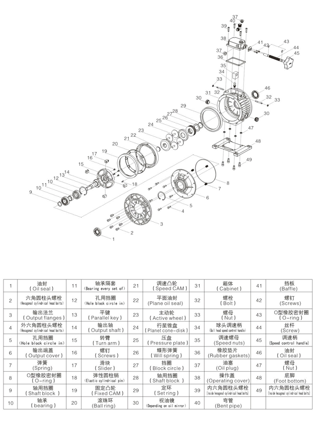 無(wú)極變速機(jī)